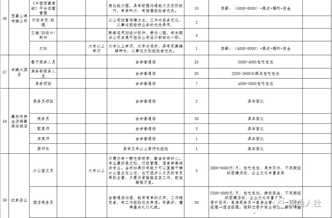 花火绽放 第2页