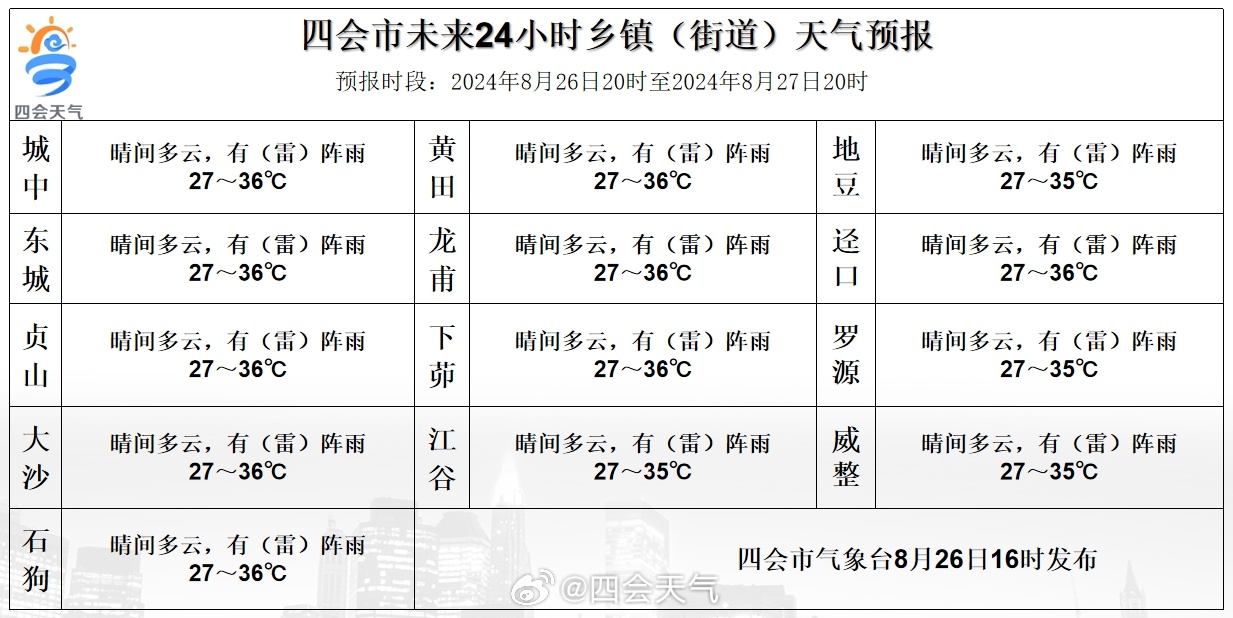 小协镇天气预报最新详解