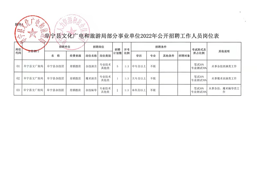 册亨县自然资源和规划局招聘启事