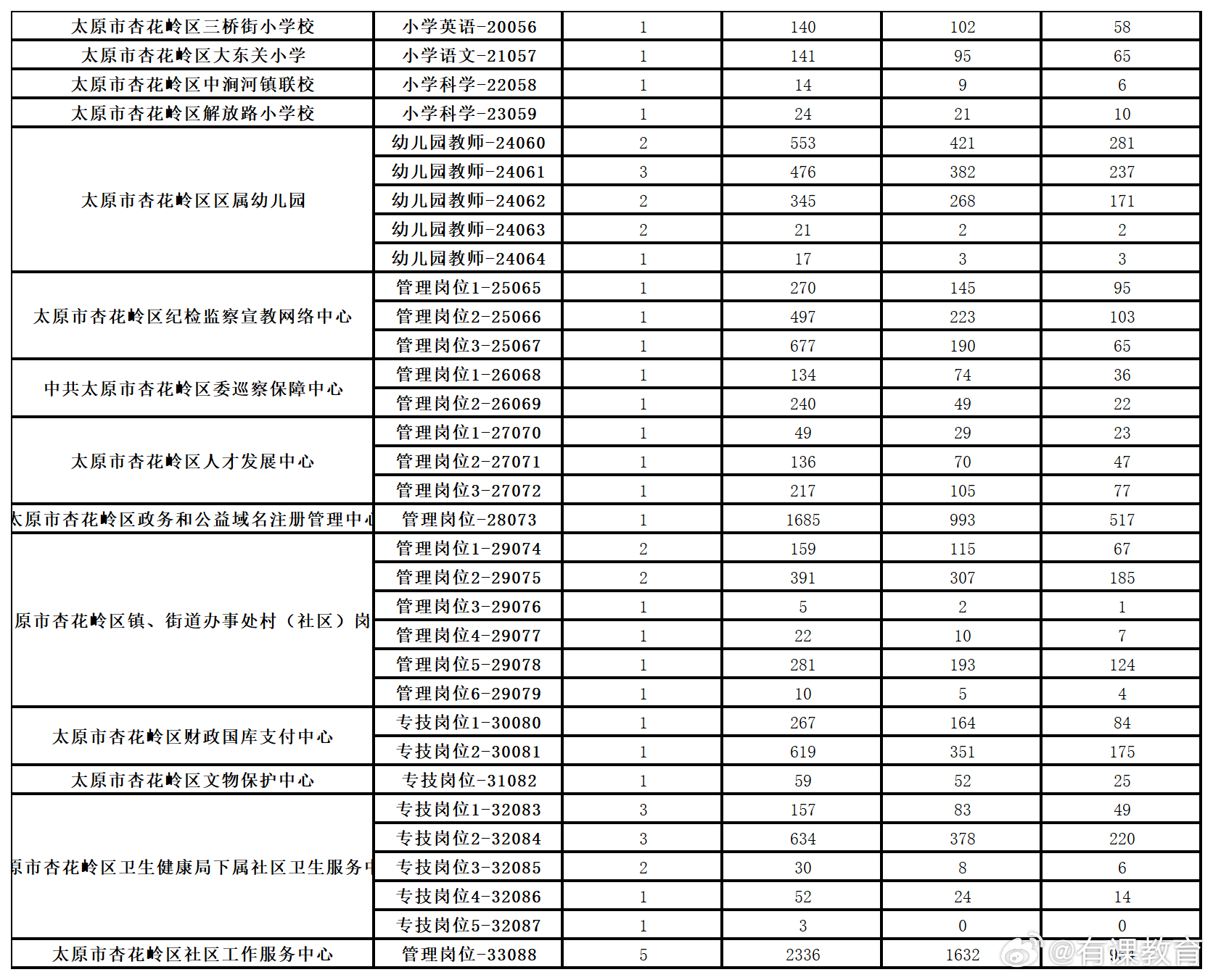 孝义市教育局最新招聘概览