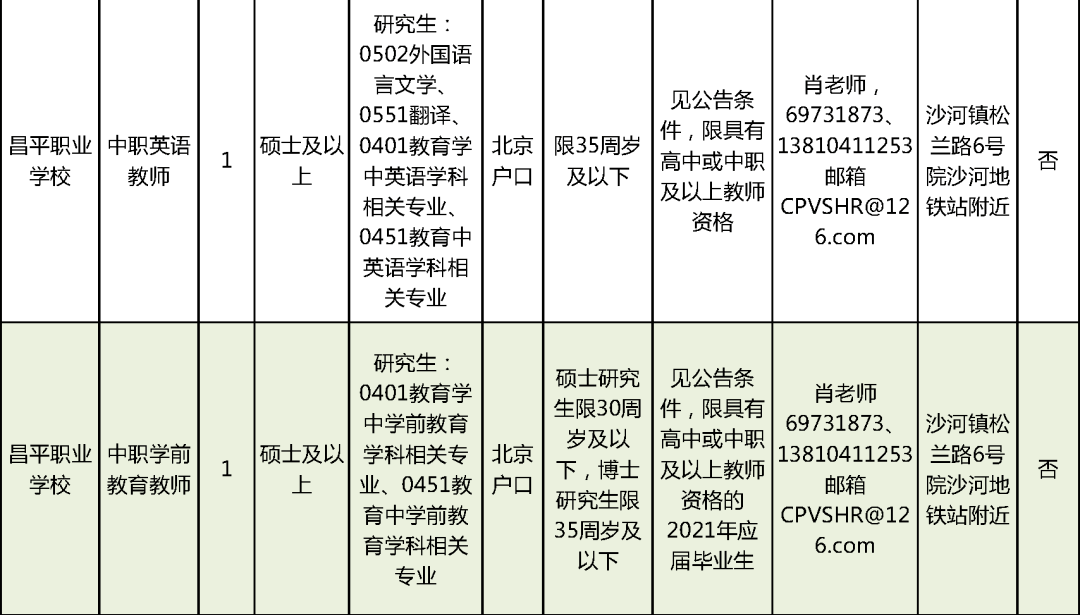 冷水江市成人教育事业单位招聘最新信息汇总